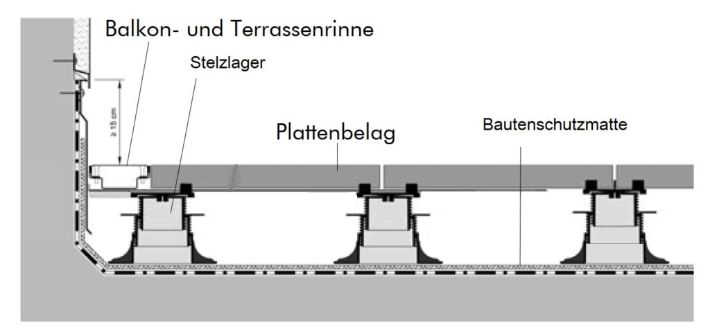 Terrassenbelag auf Stelzlager